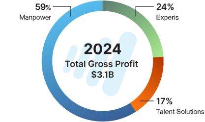 MPG-YIR-2025-Site-Gross-Profit-Chart-250x150 1